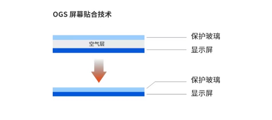 202109091631155934082057950.jpg 屏幕贴合.jpg