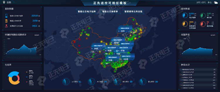 正先综合运维中心