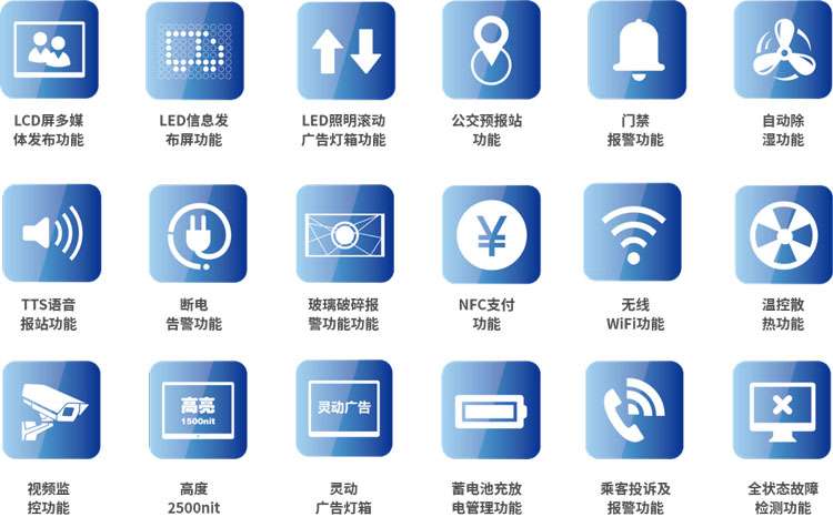 丰富的软硬件功能模块定制