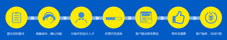 软件定制开发服务流程