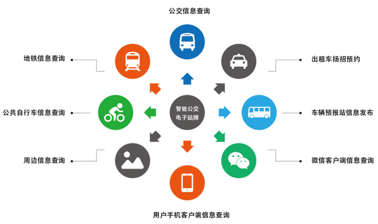 核心技术