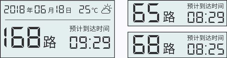 太阳能液显屏报站解决方案