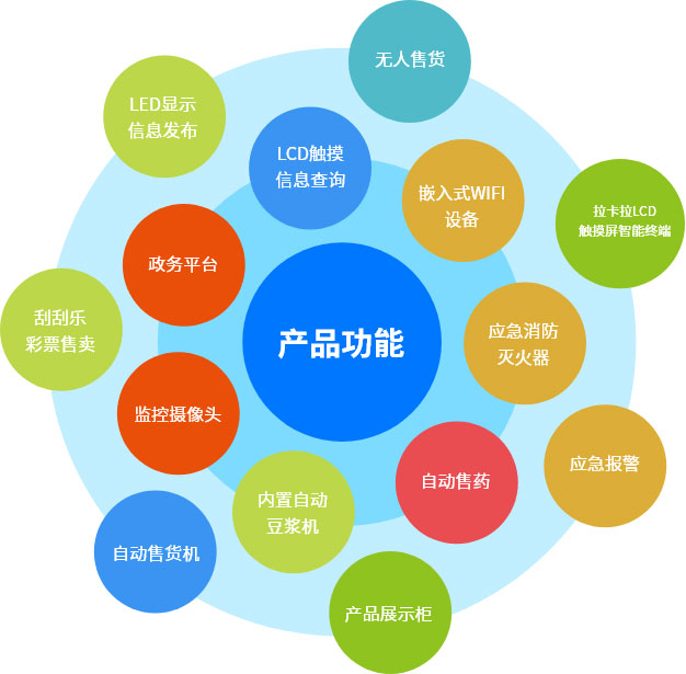 产品功能