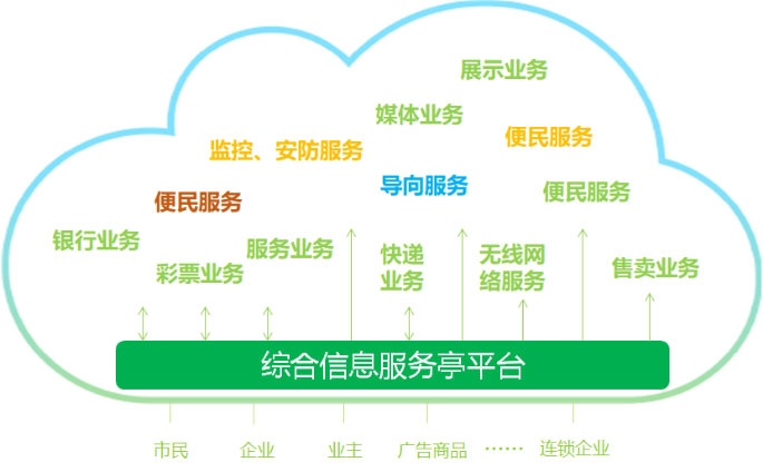 综合信息服务平台业务