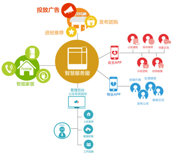 综合信息服务亭解决方案