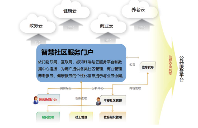 综合信息服务亭解决方案