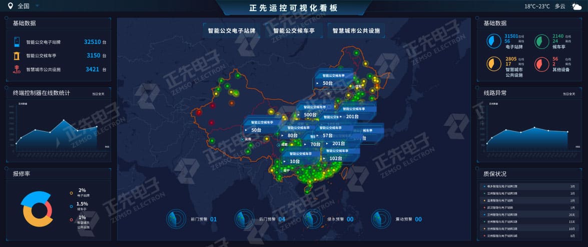 正先运控可视化看板